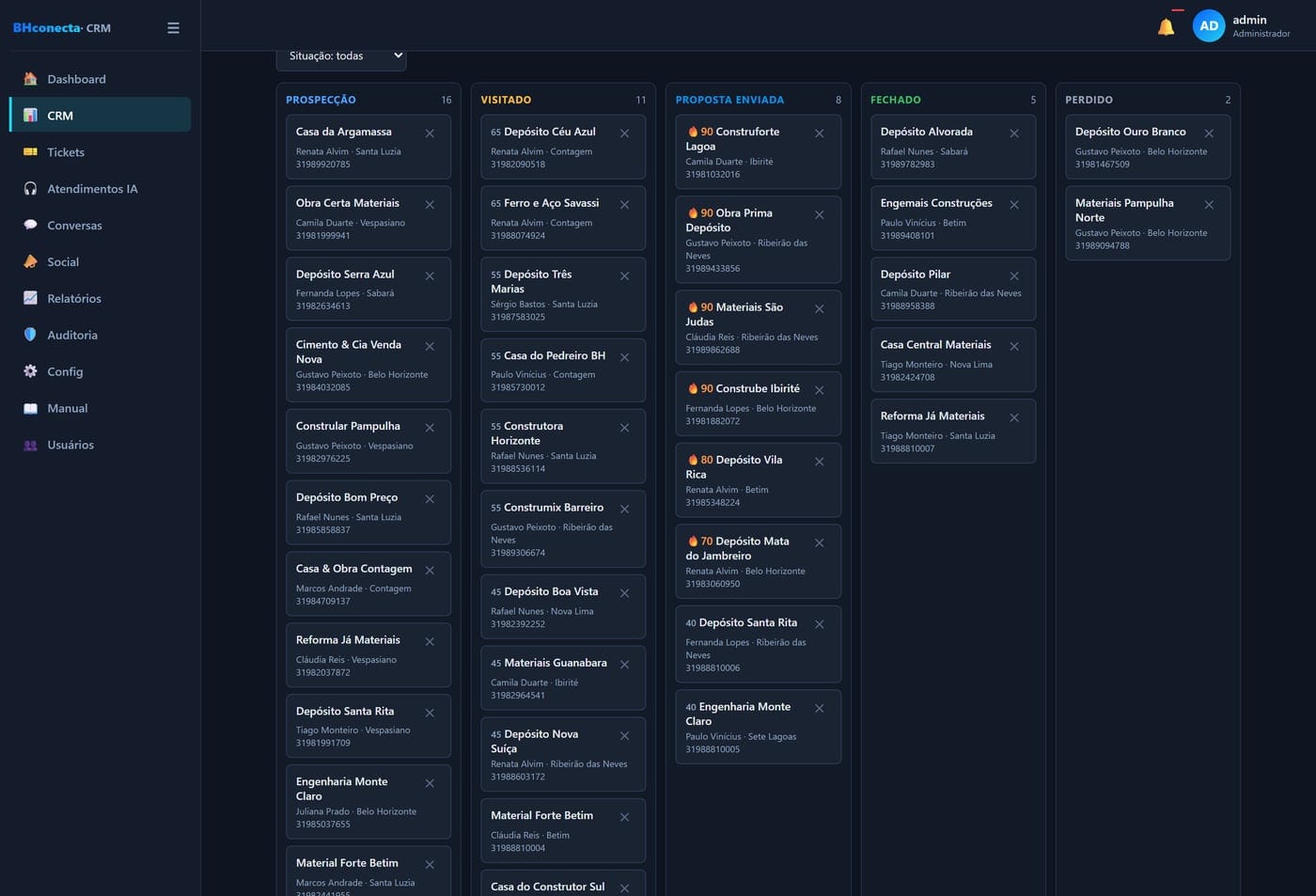 Funil de vendas em kanban do CRM, com contas distribuídas por etapa